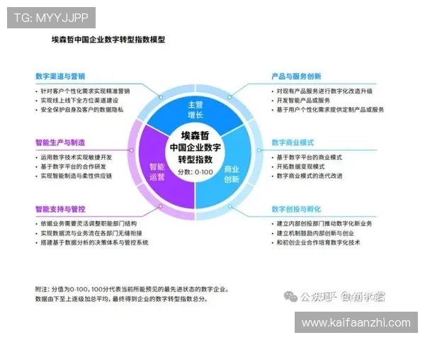 觊发k8官网客户案例分享,展示企业如何借助觊发k8实现数字化转型与创新发展 觊发k8官网客户案例分享,展示企业如何借助觊发k8实现数字化转型与创新发展