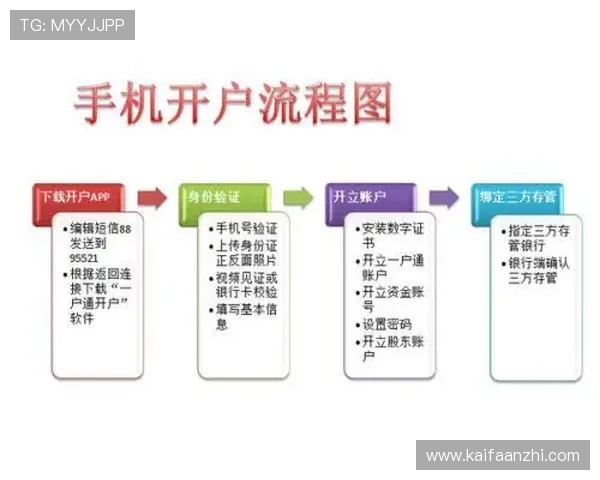 凯发开户技巧详解图帮助用户理解注册流程中的常见问题及应对策略 凯发开户技巧详解图帮助用户理解注册流程中的常见问题及应对策略