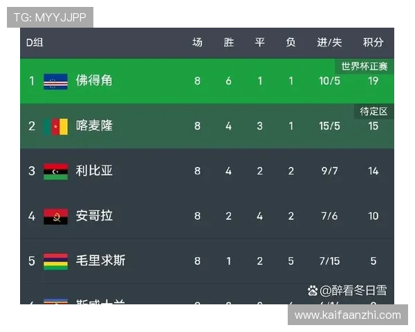 世界杯佛得角VS沙特比赛中积分榜形势分析及出线概率预测